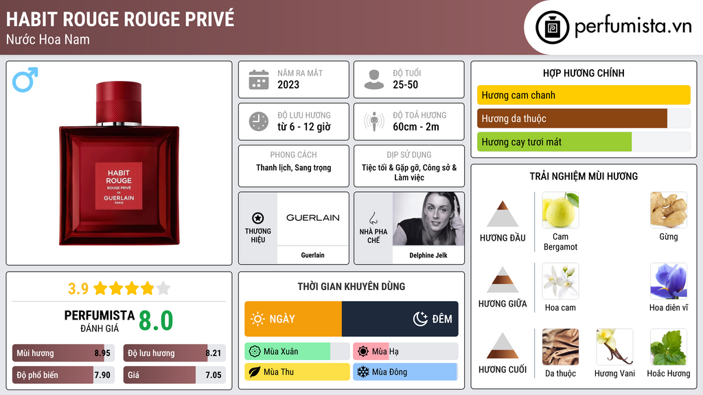 Thông tin chi tiết Habit Rouge Rouge Privé