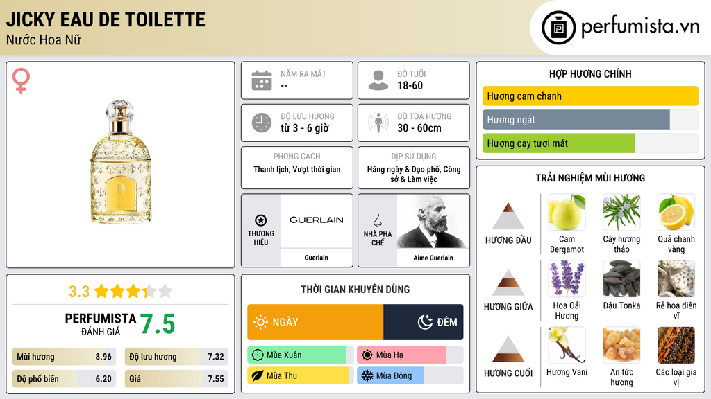 Thông tin chi tiết Jicky Eau de Toilette