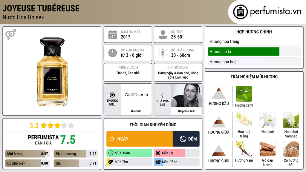 Thông tin chi tiết Joyeuse Tubéreuse