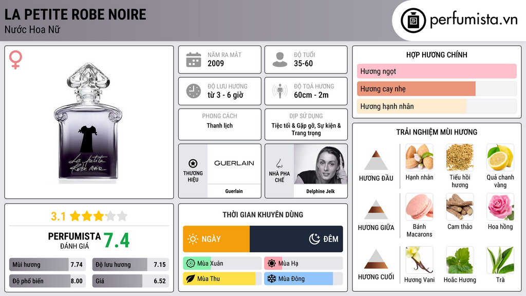 Thông tin chi tiết La Petite Robe Noire