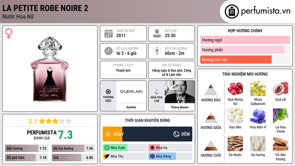 Thông tin chi tiết La Petite Robe Noire 2