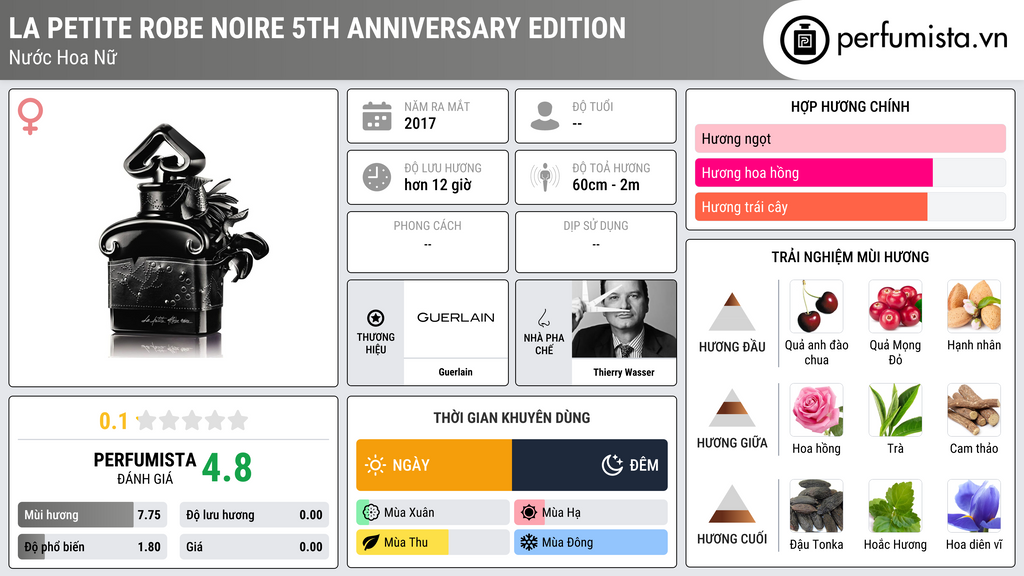 Thông tin chi tiết La Petite Robe Noire 5th Anniversary Edition