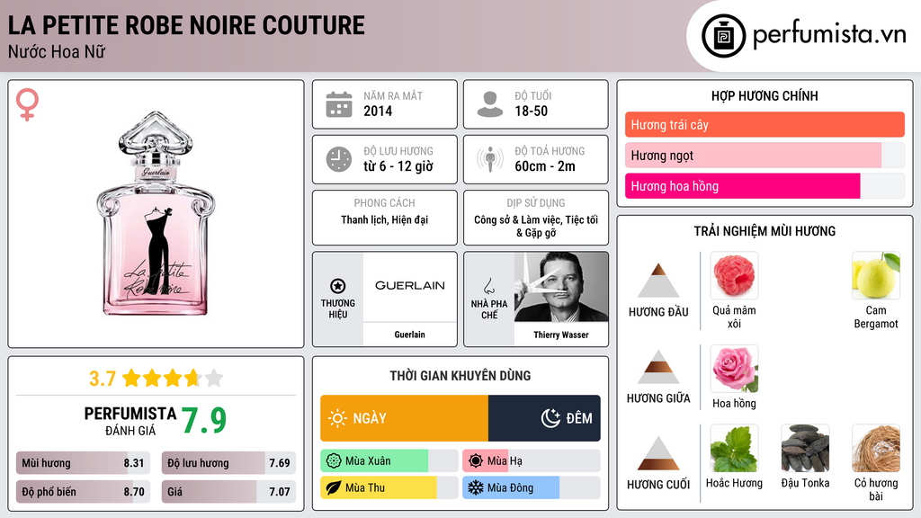 Thông tin chi tiết La Petite Robe Noire Couture