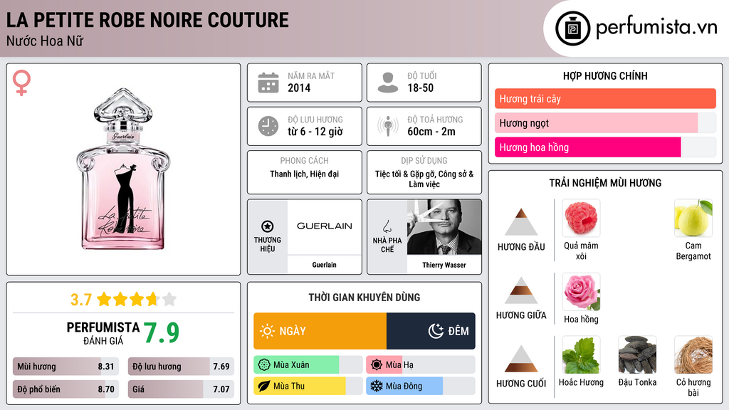 Thông tin chi tiết La Petite Robe Noire Couture