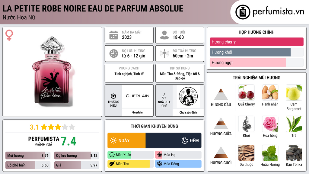 Thông tin chi tiết La Petite Robe Noire Eau de Parfum Absolue