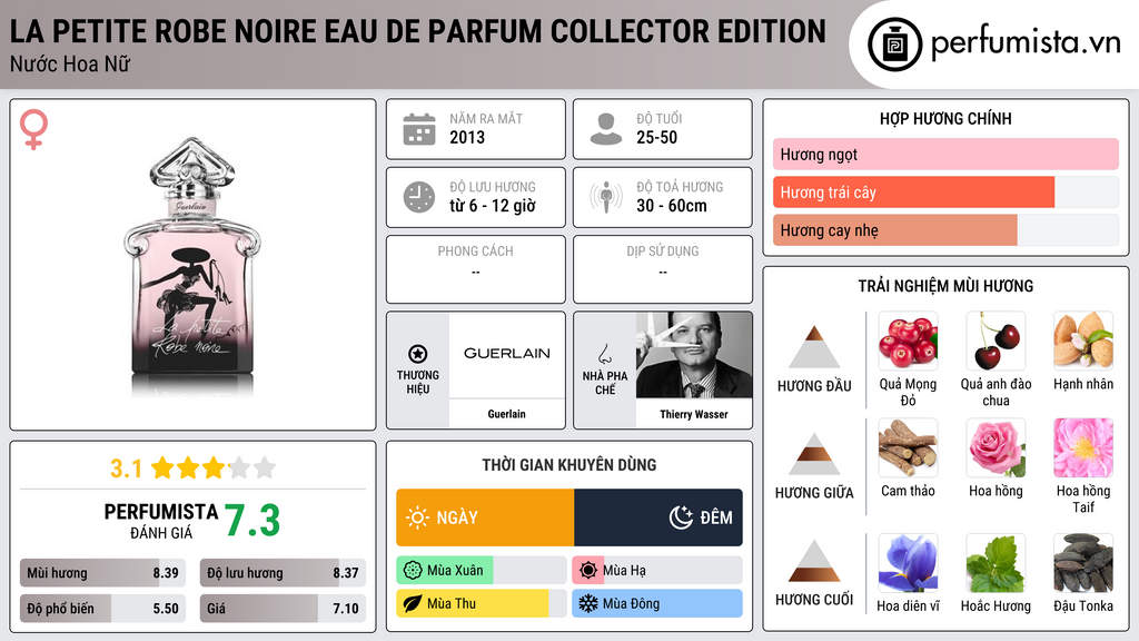 Thông tin chi tiết La Petite Robe Noire Eau de Parfum Collector Edition