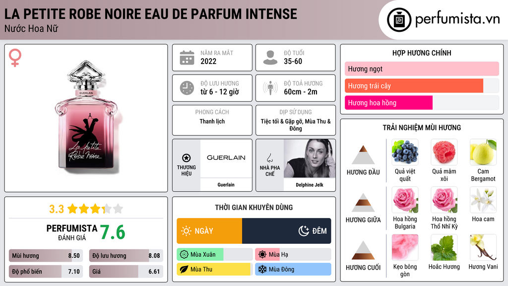 Thông tin chi tiết La Petite Robe Noire Eau de Parfum Intense