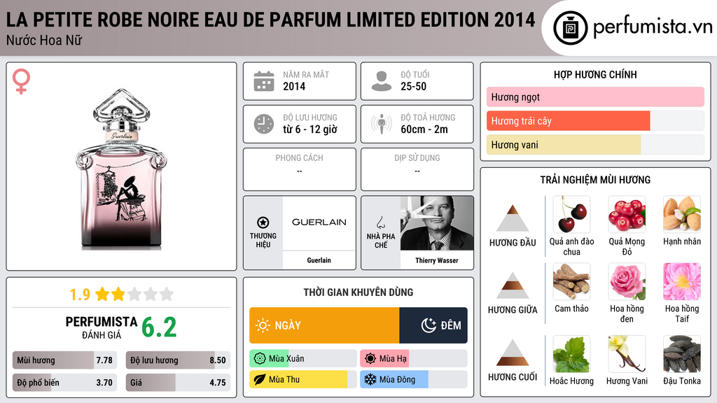 Thông tin chi tiết La Petite Robe Noire Eau de Parfum Limited Edition 2014