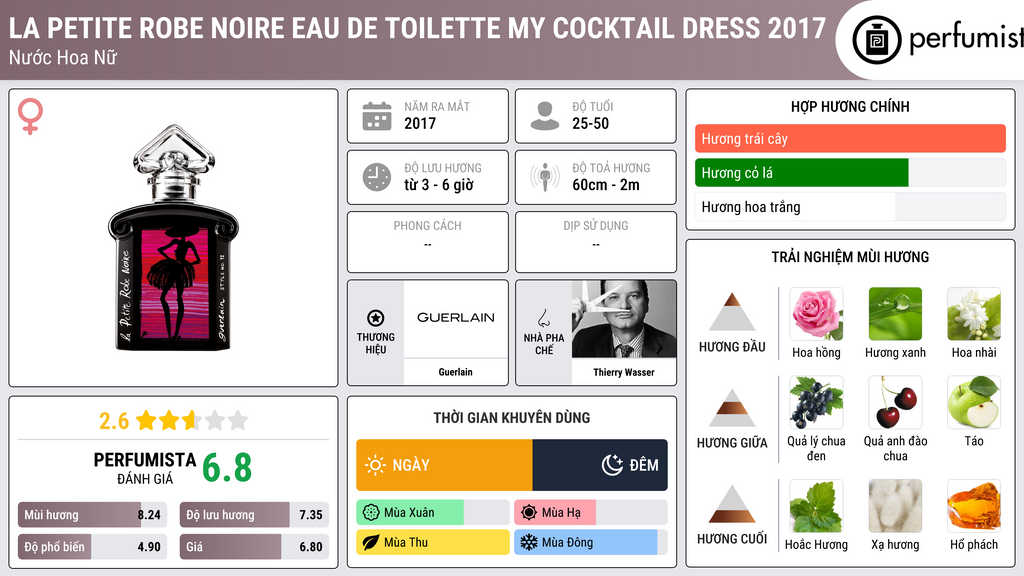Thông tin chi tiết La Petite Robe Noire Eau de Toilette My Cocktail Dress 2017