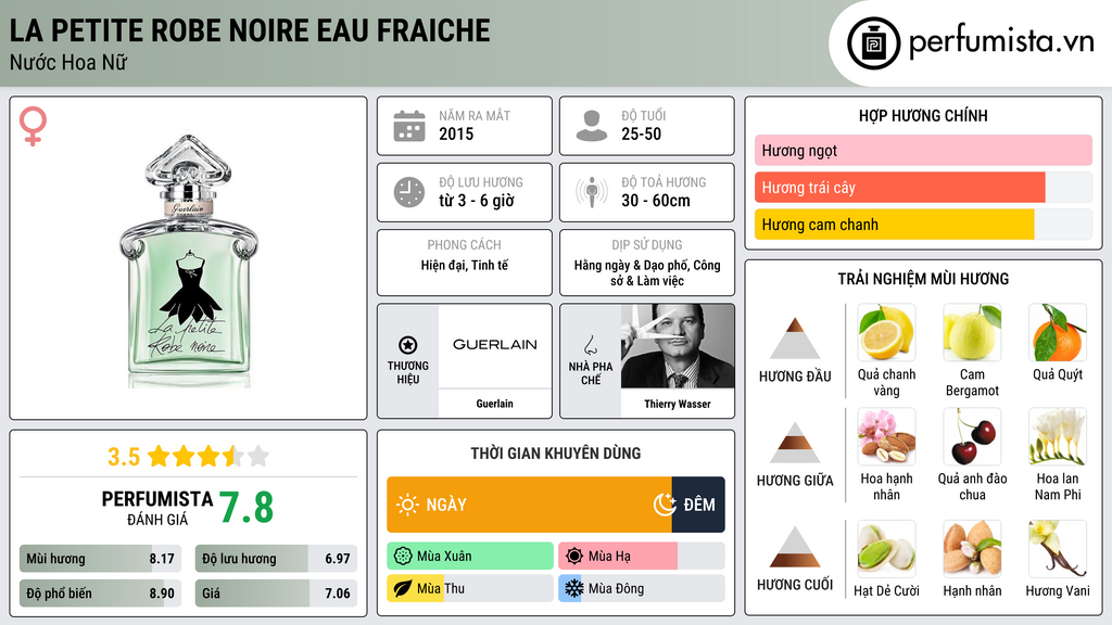 Thông tin chi tiết La Petite Robe Noire Eau Fraiche