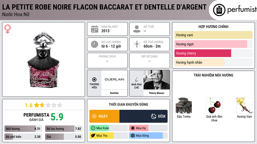 Thông tin chi tiết La Petite Robe Noire Flacon Baccarat et Dentelle d'Argent