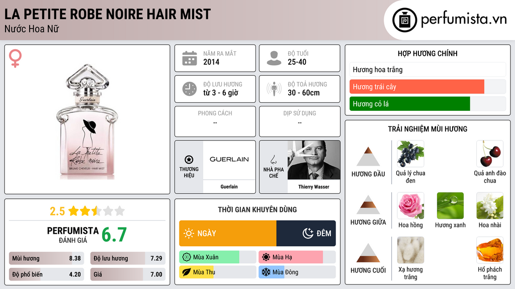 Thông tin chi tiết La Petite Robe Noire Hair Mist