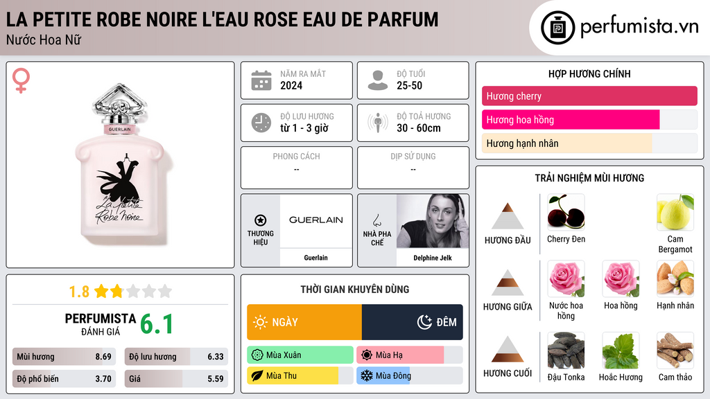 Thông tin chi tiết La Petite Robe Noire L'Eau Rose Eau de Parfum