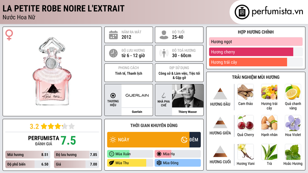 Thông tin chi tiết La Petite Robe Noire L'Extrait