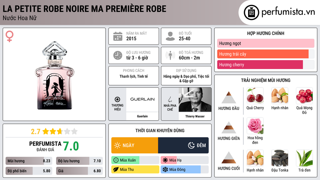 Thông tin chi tiết La Petite Robe Noire Ma Première Robe