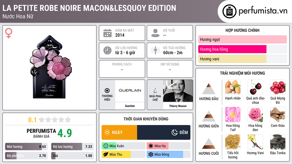 Thông tin chi tiết La Petite Robe Noire Macon&Lesquoy Edition
