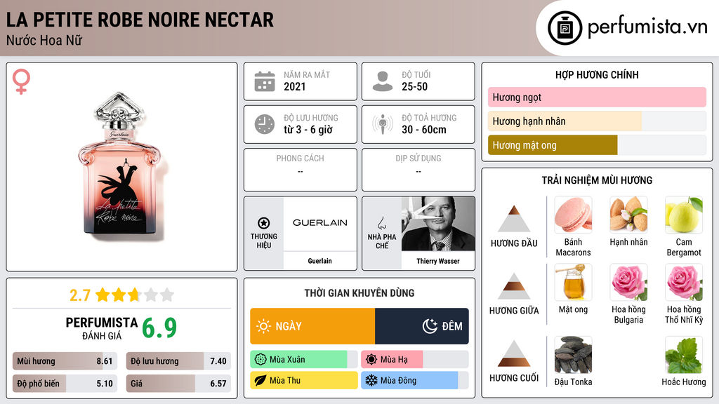 Thông tin chi tiết La Petite Robe Noire Nectar