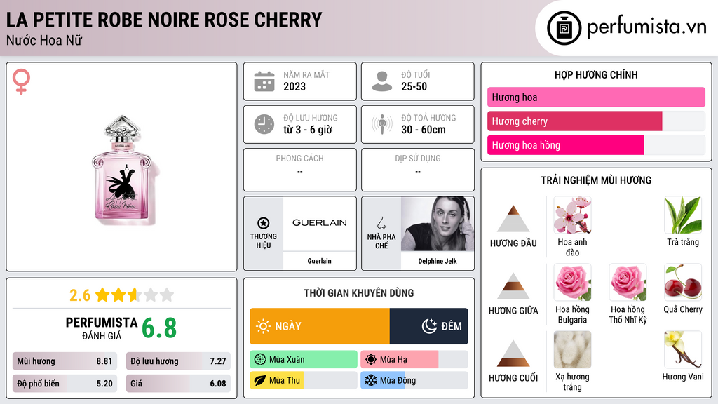 Thông tin chi tiết La Petite Robe Noire Rose Cherry