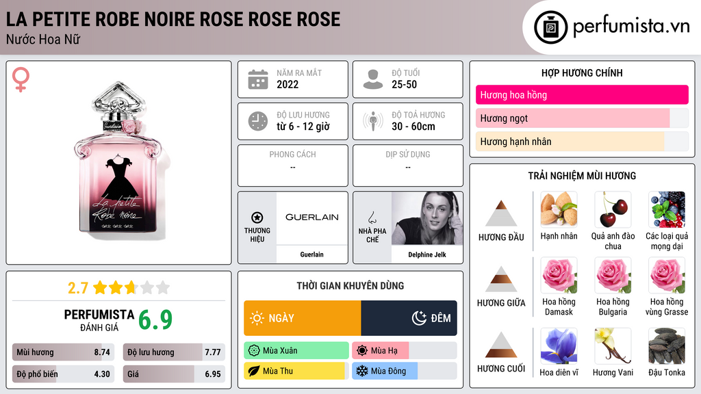 Thông tin chi tiết La Petite Robe Noire Rose Rose Rose