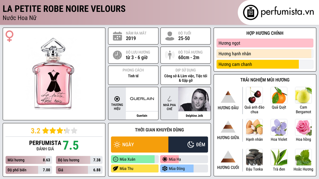 Thông tin chi tiết La Petite Robe Noire Velours