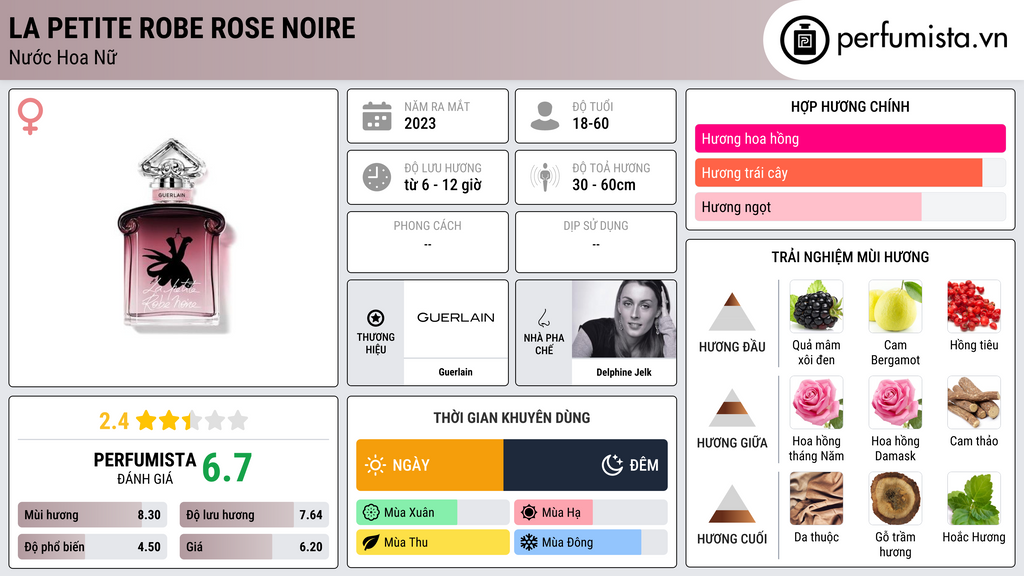 Thông tin chi tiết La Petite Robe Rose Noire