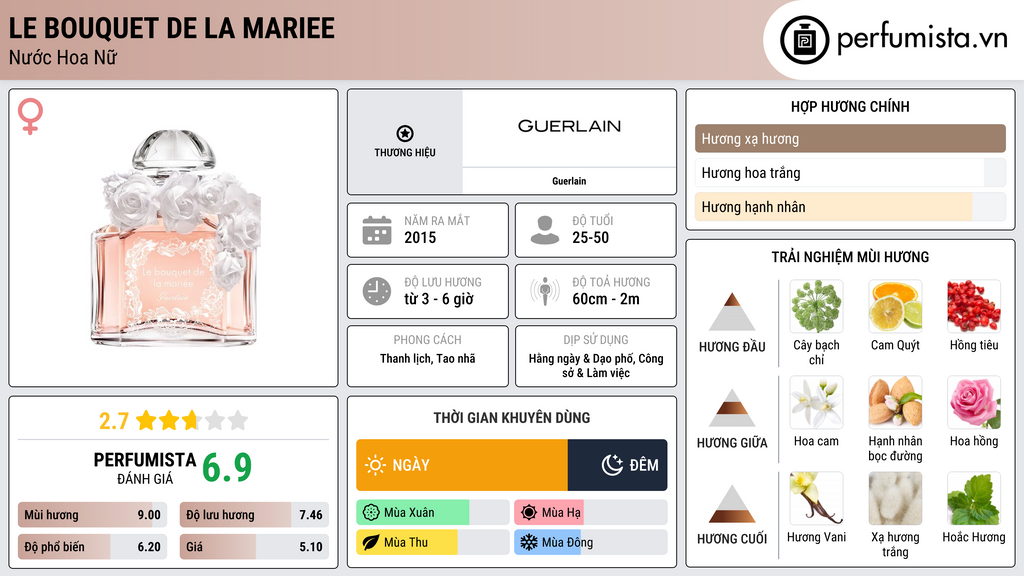 Thông tin chi tiết Le Bouquet de la Mariee