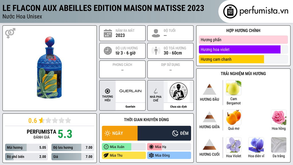 Thông tin chi tiết Le Flacon Aux Abeilles Edition Maison Matisse 2023
