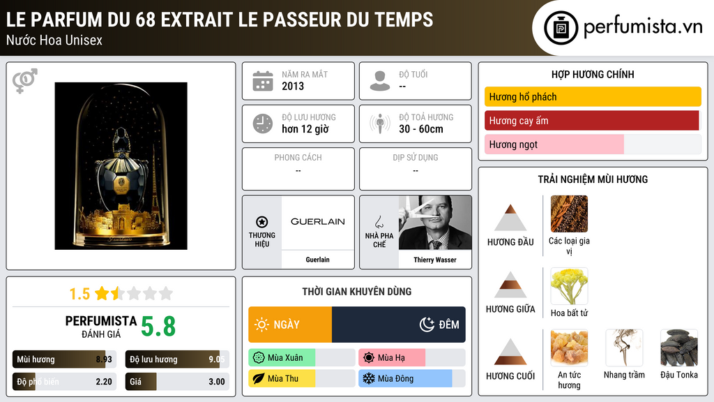 Thông tin chi tiết Le Parfum du 68 Extrait Le Passeur du Temps