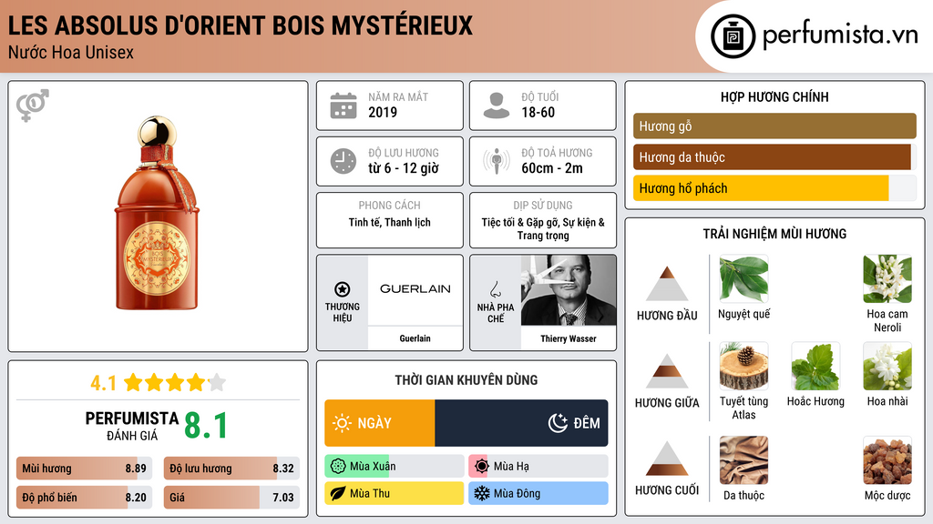 Thông tin chi tiết Les Absolus d'Orient Bois Mystérieux