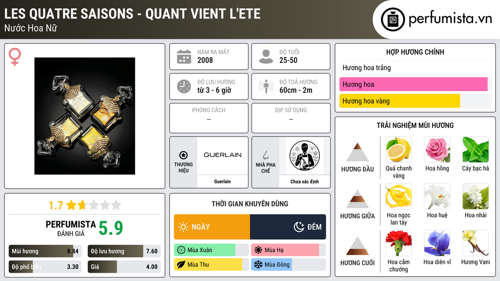 Thông tin chi tiết Les Quatre Saisons - Quant Vient L'Ete