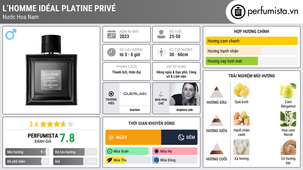 Thông tin chi tiết L’Homme Idéal Platine Privé