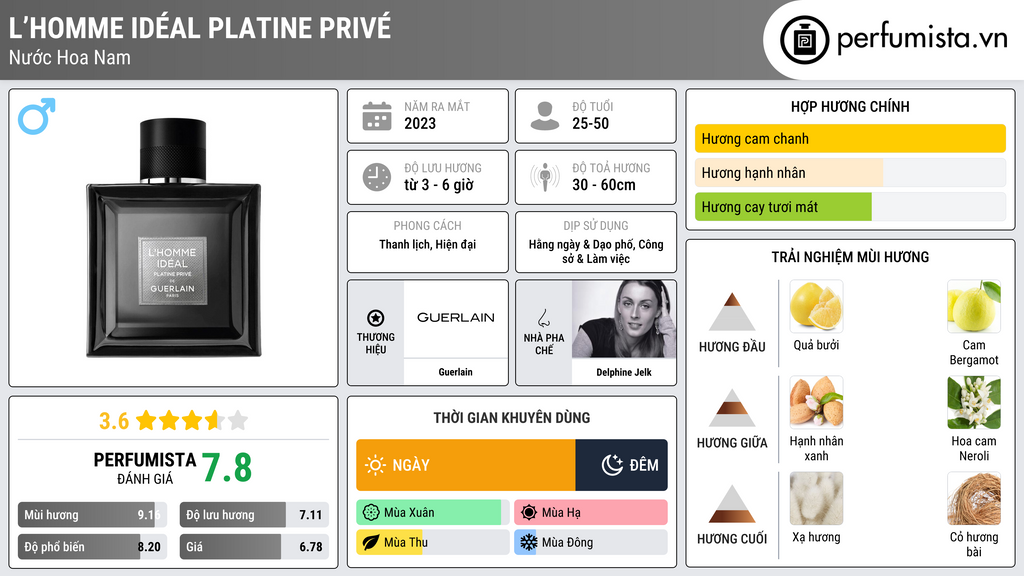 Thông tin chi tiết L’Homme Idéal Platine Privé