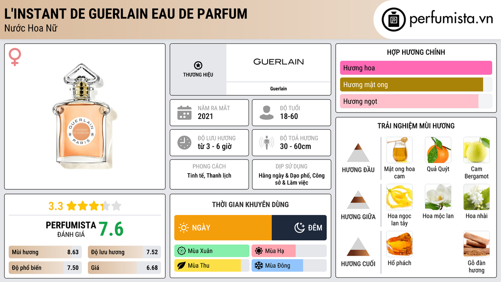 Thông tin chi tiết L'Instant de Guerlain Eau de Parfum