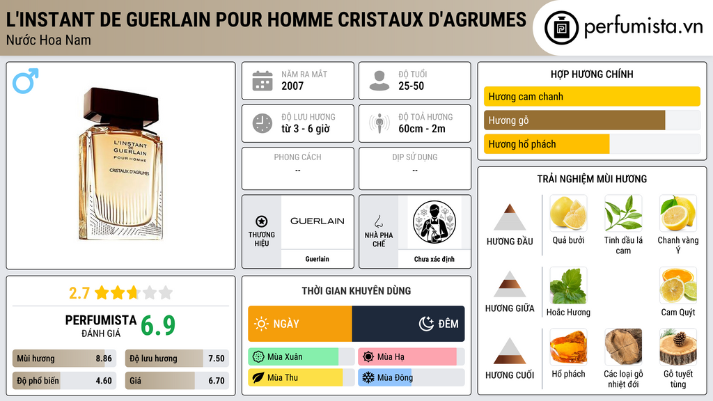 Thông tin chi tiết L'Instant de Guerlain Pour Homme Cristaux d'Agrumes