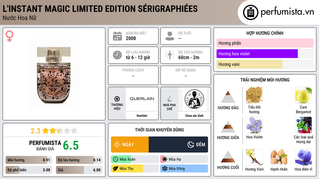 Thông tin chi tiết L'Instant Magic limited edition Sérigraphiées