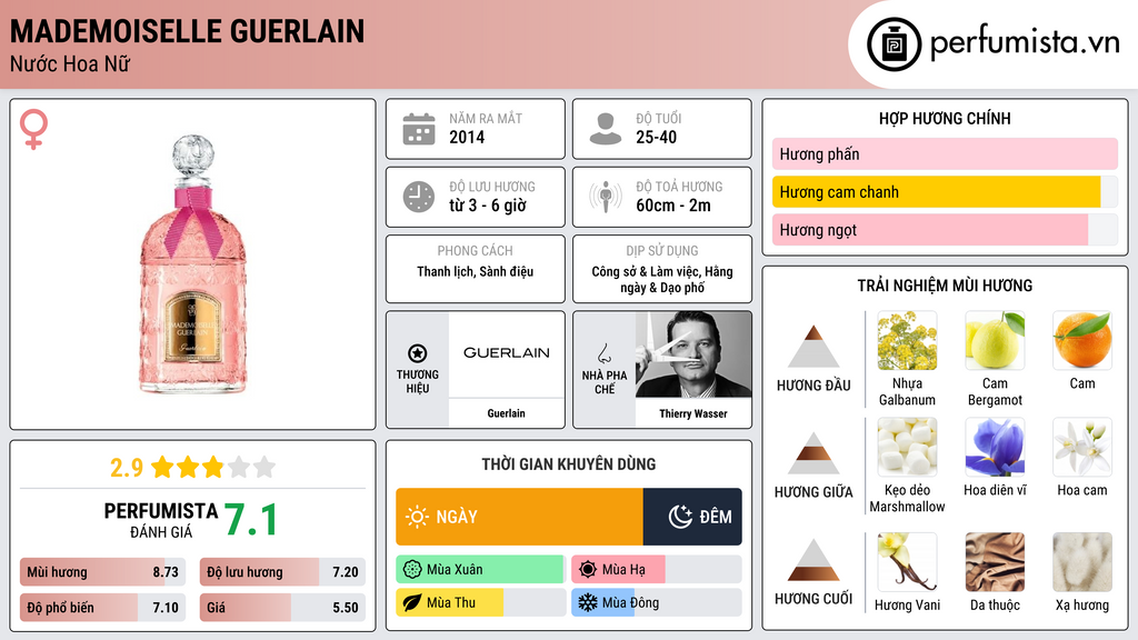 Thông tin chi tiết Mademoiselle Guerlain