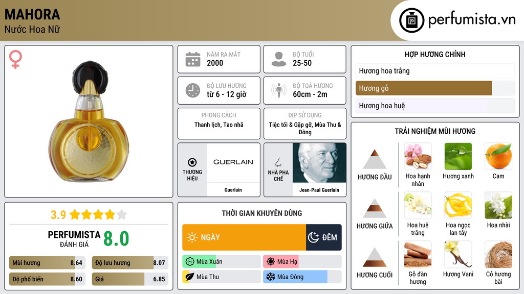 Thông tin chi tiết Mahora