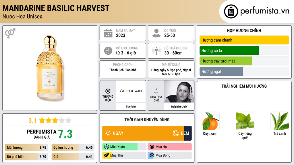 Thông tin chi tiết Mandarine Basilic Harvest