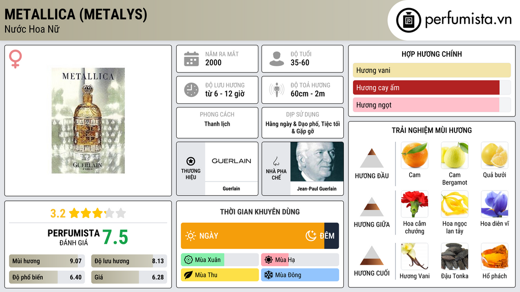 Thông tin chi tiết Metallica (Metalys)