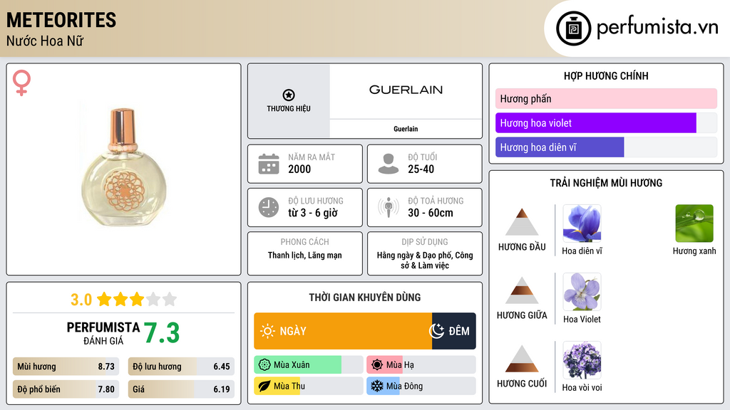 Thông tin chi tiết Meteorites