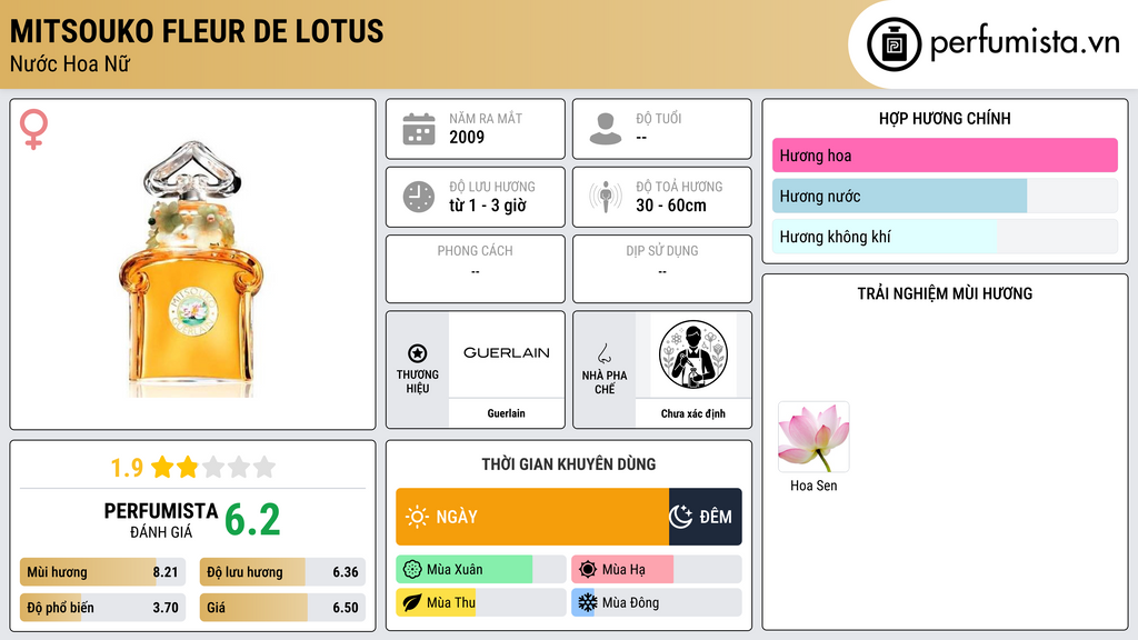 Thông tin chi tiết Mitsouko Fleur de Lotus