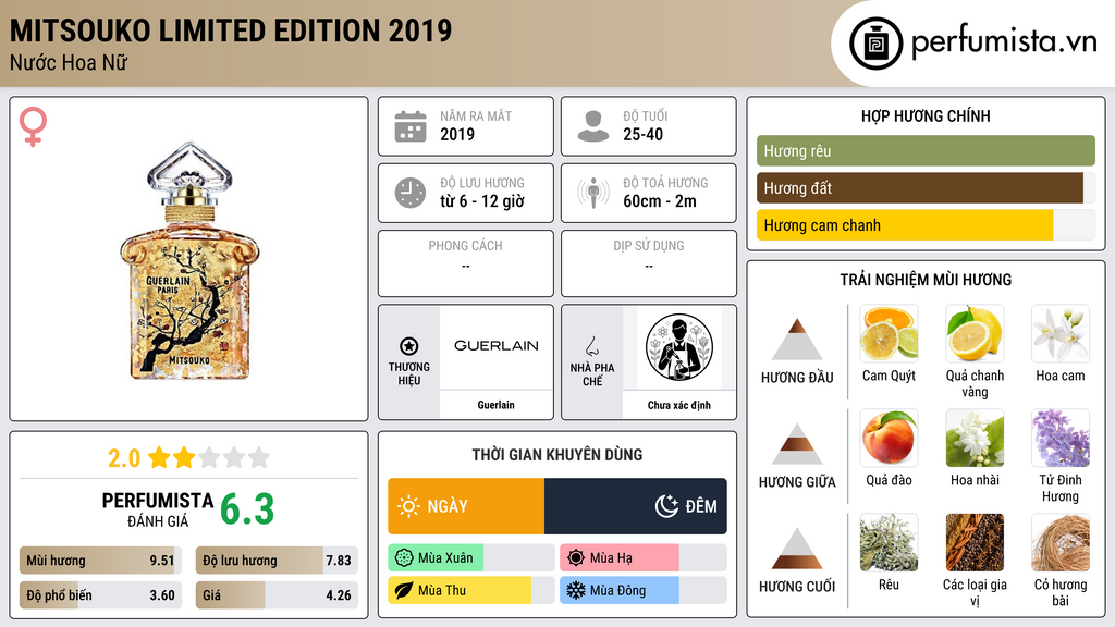 Thông tin chi tiết Mitsouko Limited Edition 2019