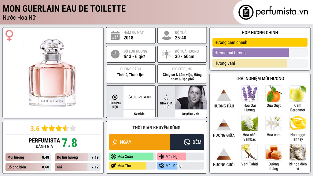 Thông tin chi tiết Mon Guerlain Eau de Toilette