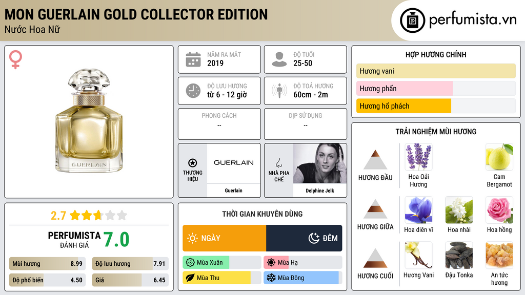 Thông tin chi tiết Mon Guerlain Gold Collector Edition