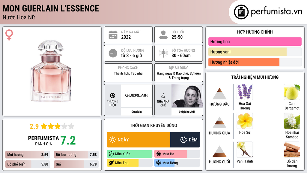 Thông tin chi tiết Mon Guerlain L'Essence