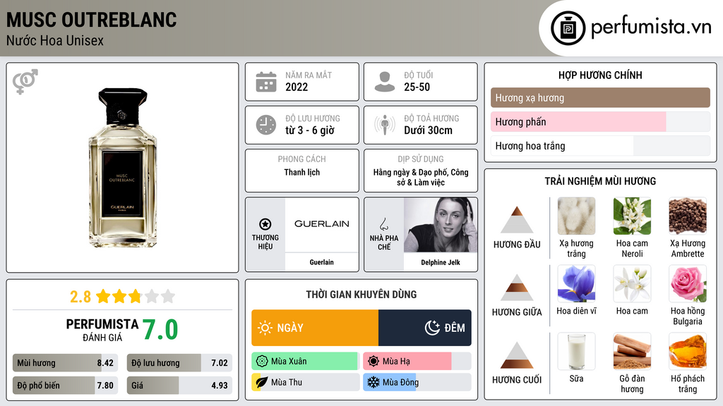 Thông tin chi tiết Musc Outreblanc