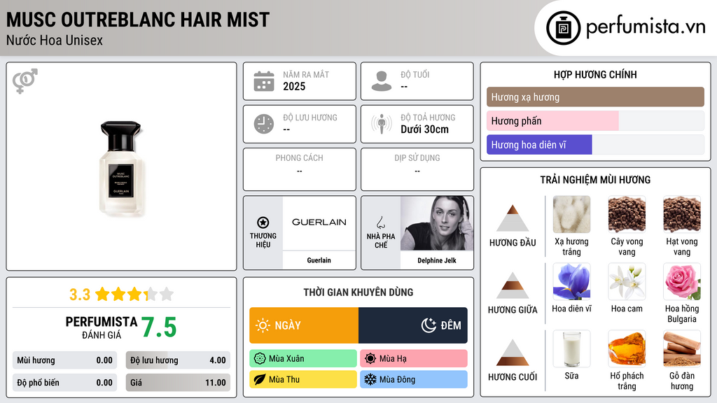 Thông tin chi tiết Musc Outreblanc Hair Mist