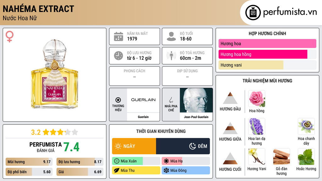Thông tin chi tiết Nahéma Extract