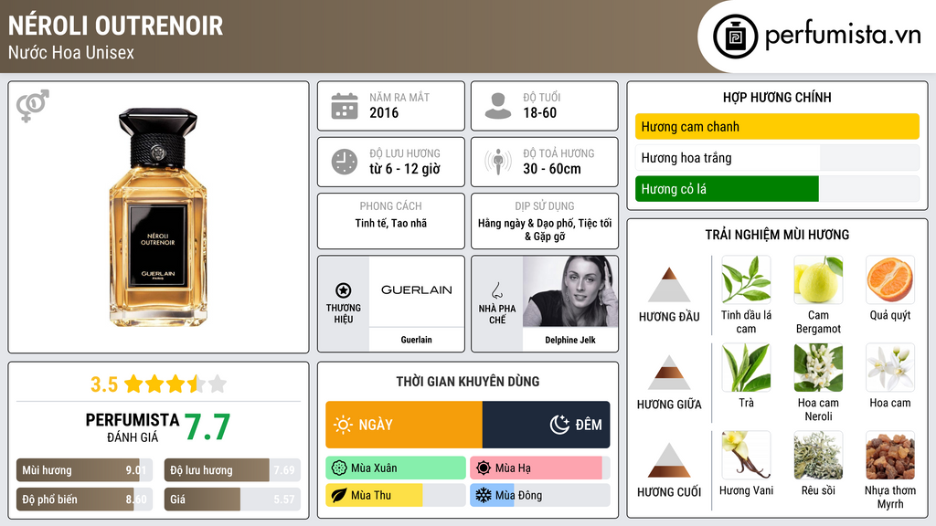 Thông tin chi tiết Néroli Outrenoir