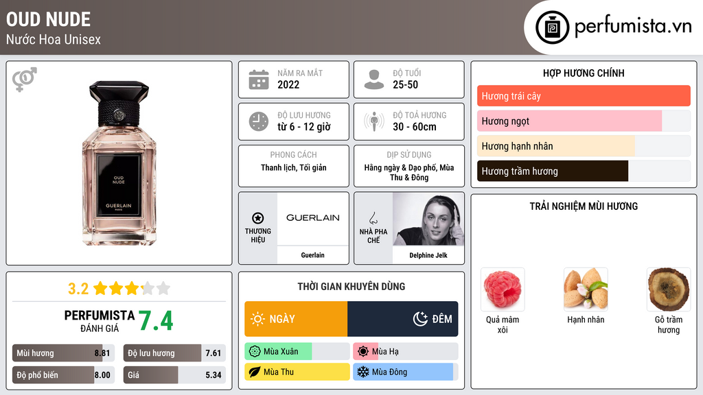Thông tin chi tiết Oud Nude